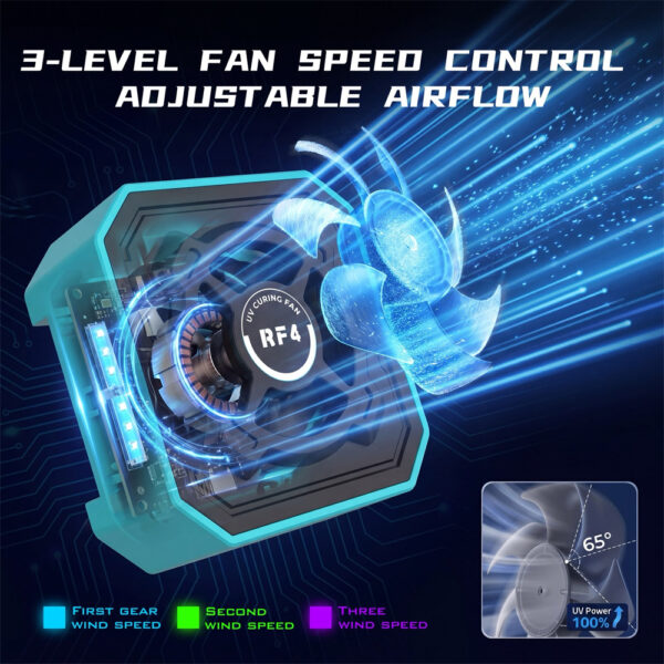 RF4 RF-UFO 3-in-1 Cooling System UV Curing Lamp